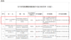 陕西省应急管理厅公布陕西中立元咨询有限公司在内的15家安全评价检测检验机构名单
